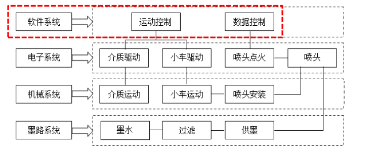 uv打印機(jī),鞋子打印機(jī),紙箱無版印刷機(jī),uv彩印機(jī),uv打印機(jī)廠家,紙箱無版打印機(jī)，玩具印花機(jī)，巖板玻璃3D打印機(jī)，紙箱高速打印機(jī)，崗石uv打印機(jī)，玩具uv打印機(jī)，玻璃浮雕數(shù)碼印刷機(jī)，紙箱快速打印機(jī)，紙箱數(shù)碼打印機(jī)，崗石噴墨打印機(jī)，高落差打印機(jī)，3d圖案直噴機(jī)